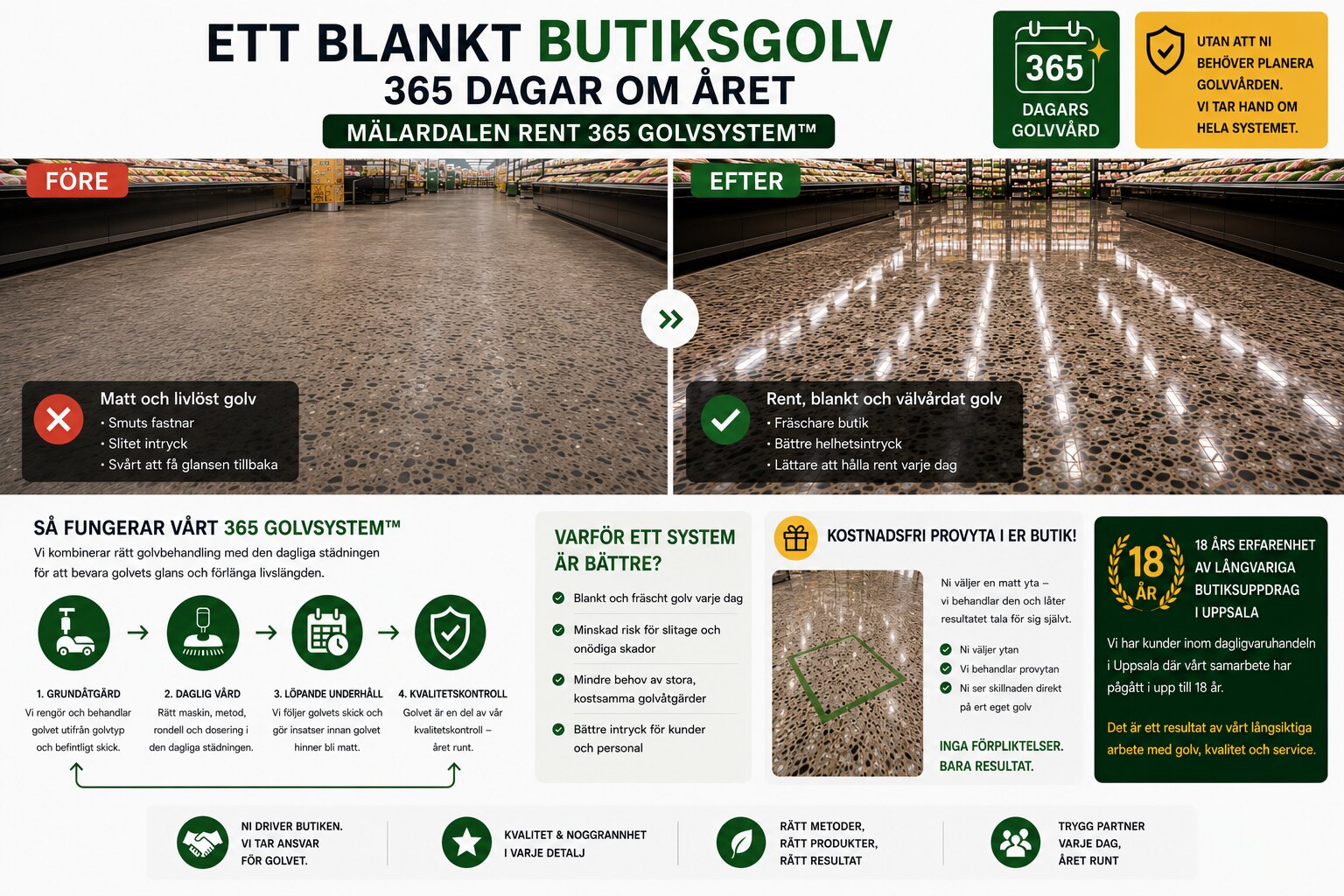 Mälardalen Rents 365 Golvsystem: butiksgolv före och efter behandling, och en översikt över hur systemet fungerar